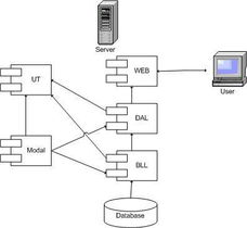 在.NET下多层架构企业管理系统的开发